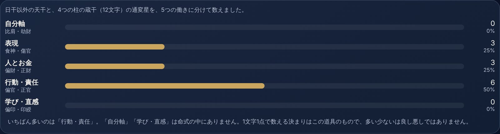 命式バランス