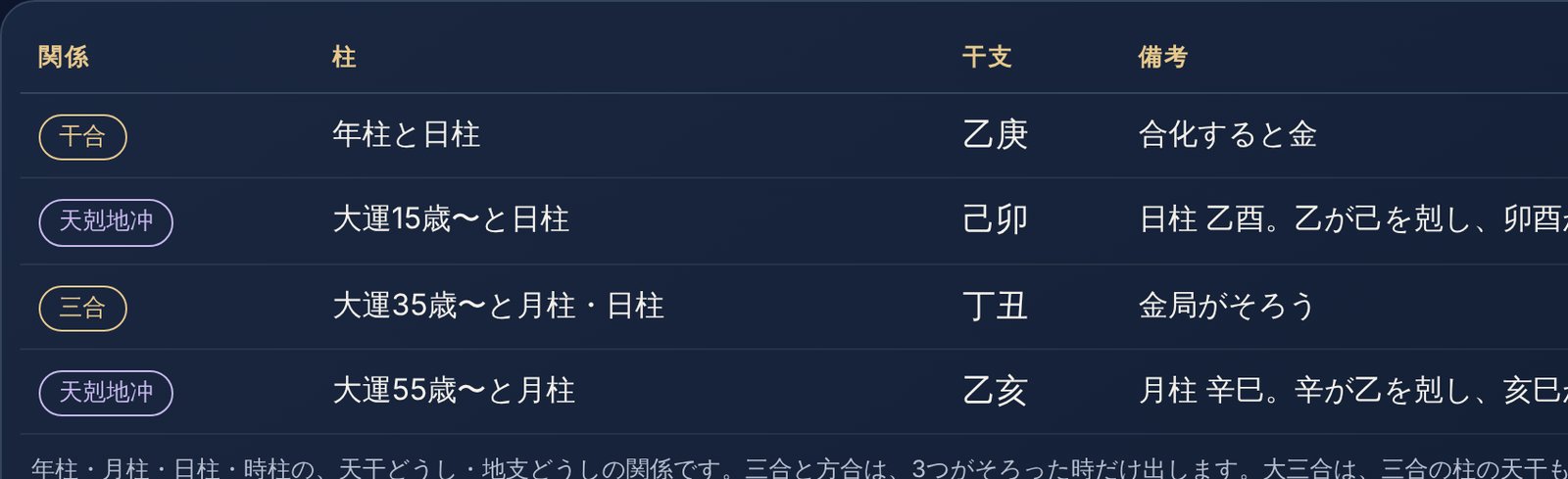 位相法の画面