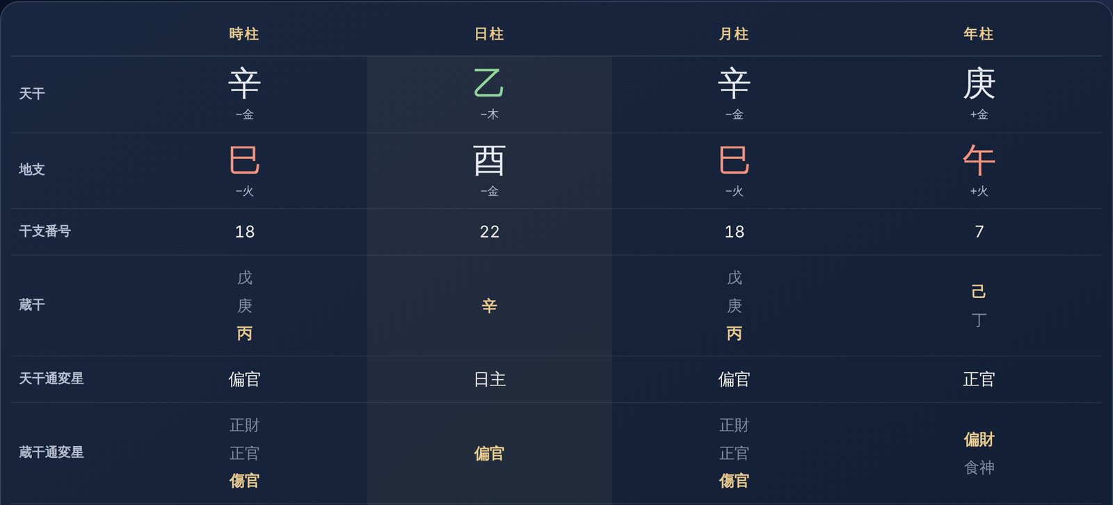命式表の画面