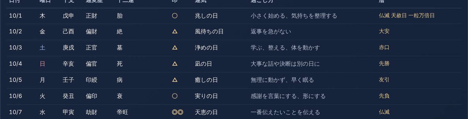日運の表の画面