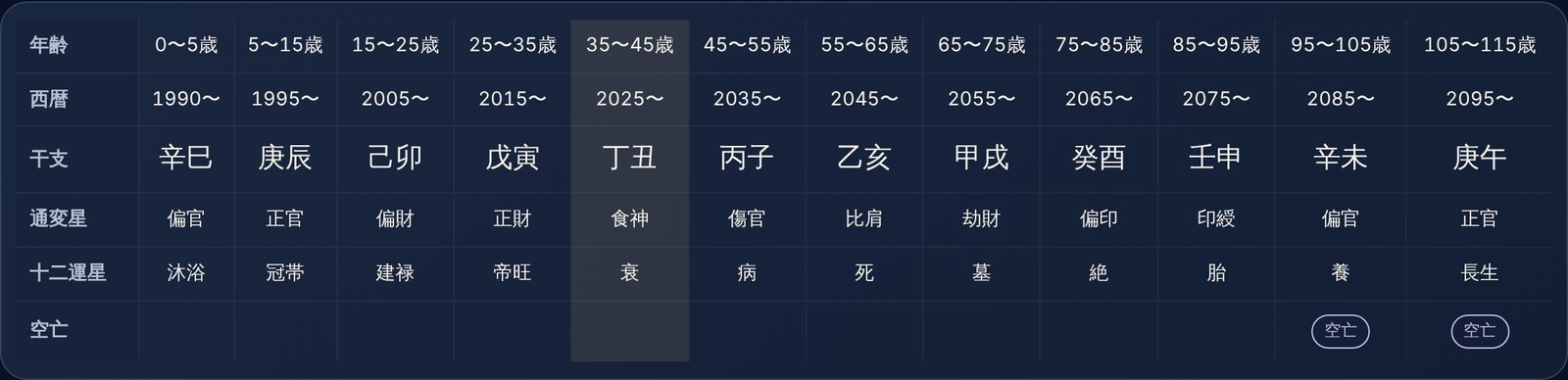大運の画面