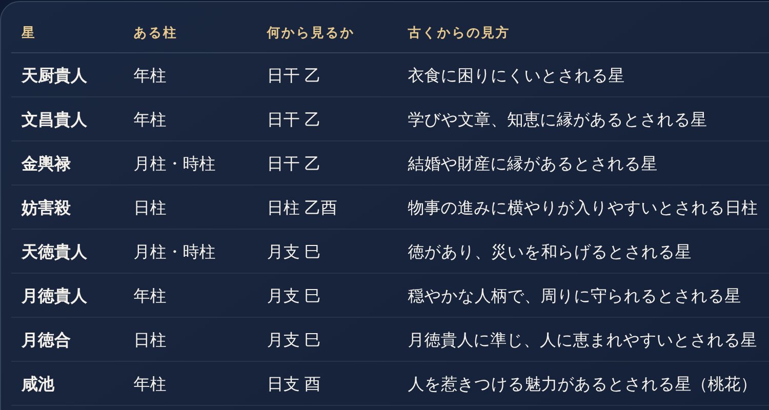 特殊星の画面
