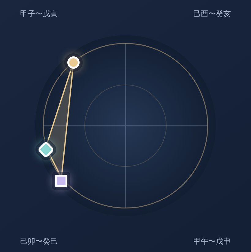 宇宙盤